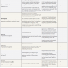 Interventional pharmacology part 6